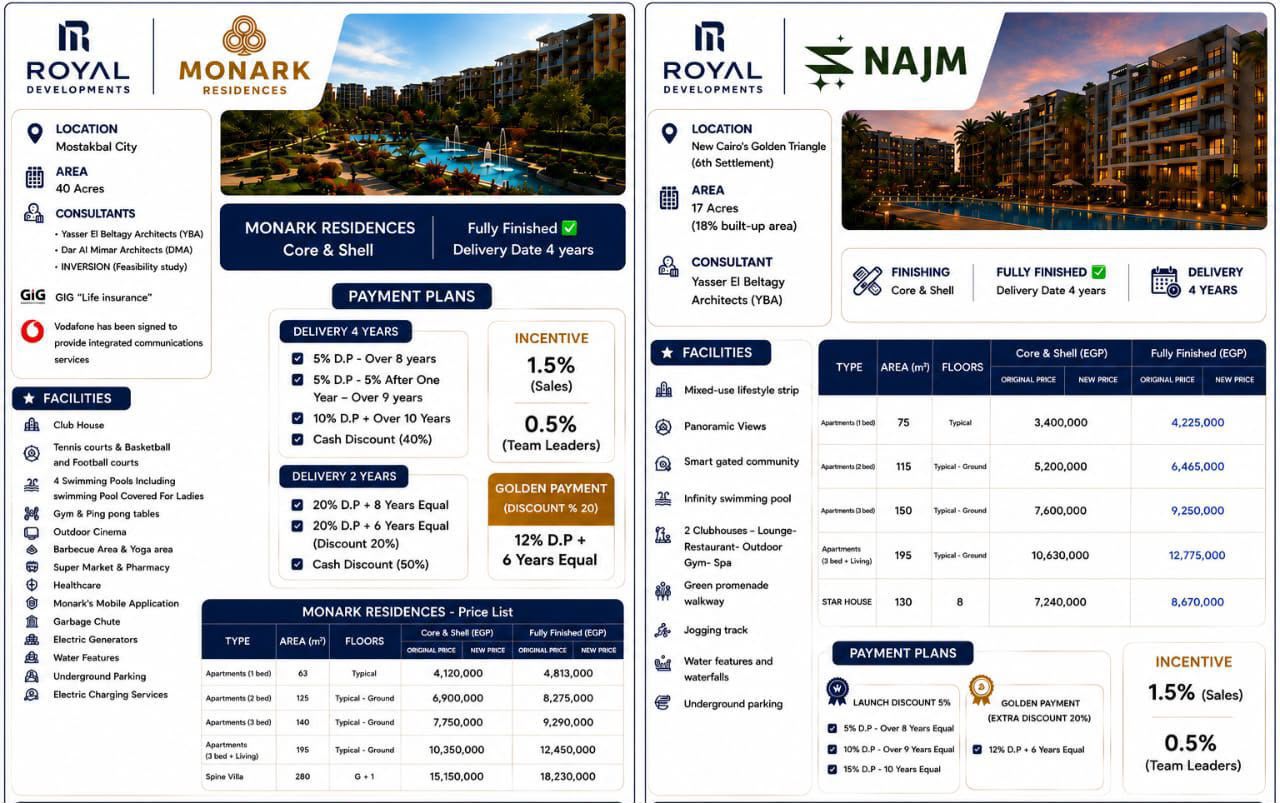 Monark Residence في مستقبل سيتي — صورة 2 من 6